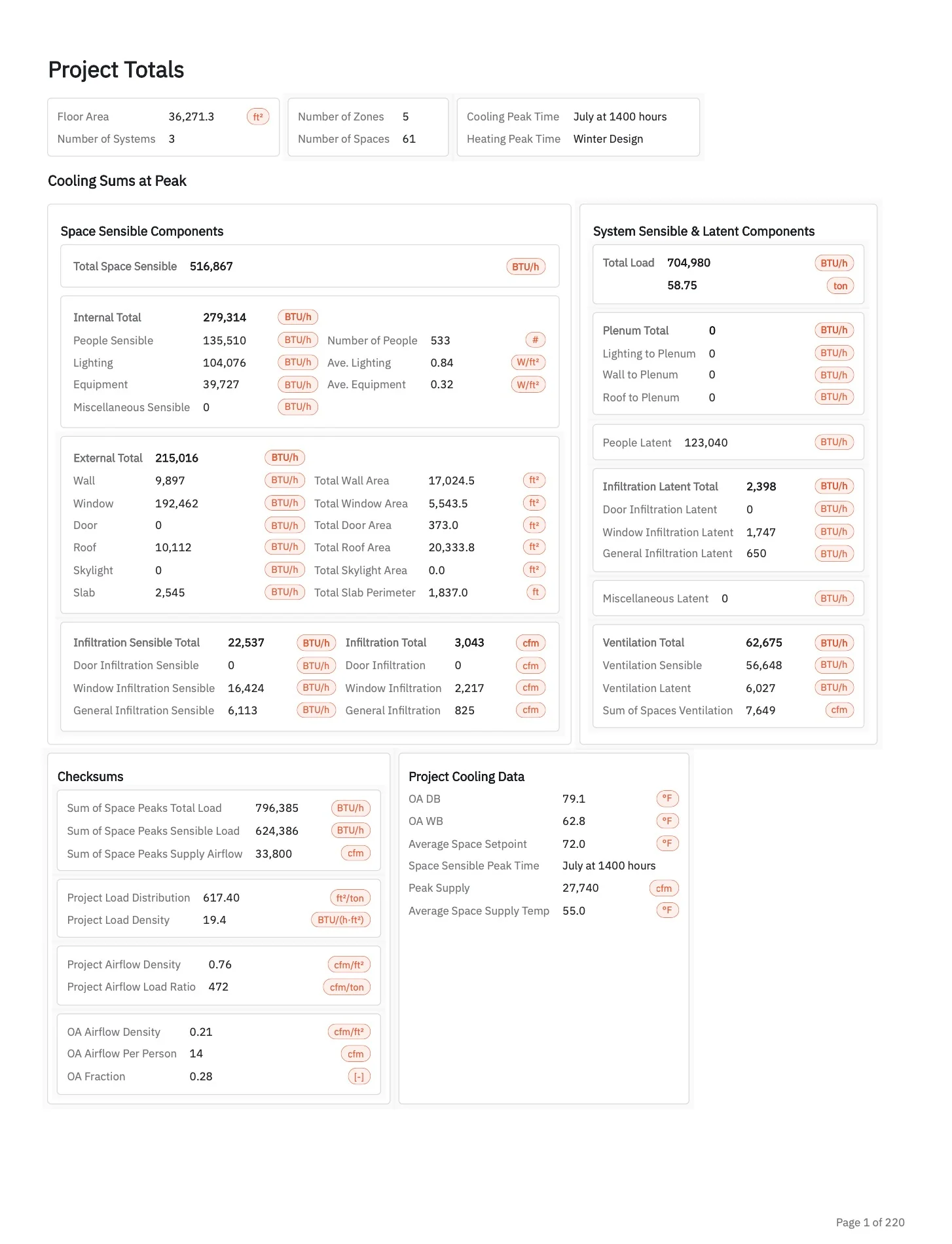 Loads Report page 1