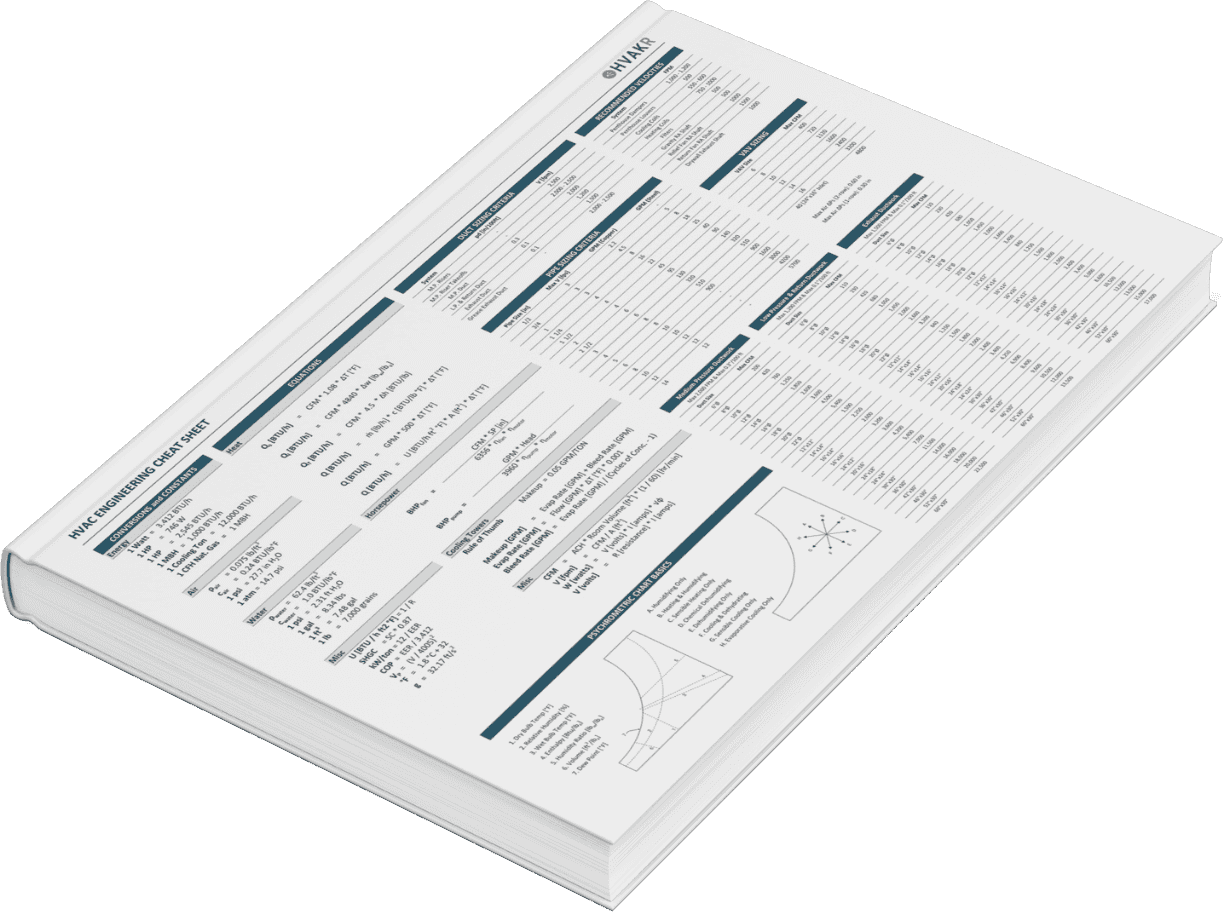 HVAC Design Cheat Sheet