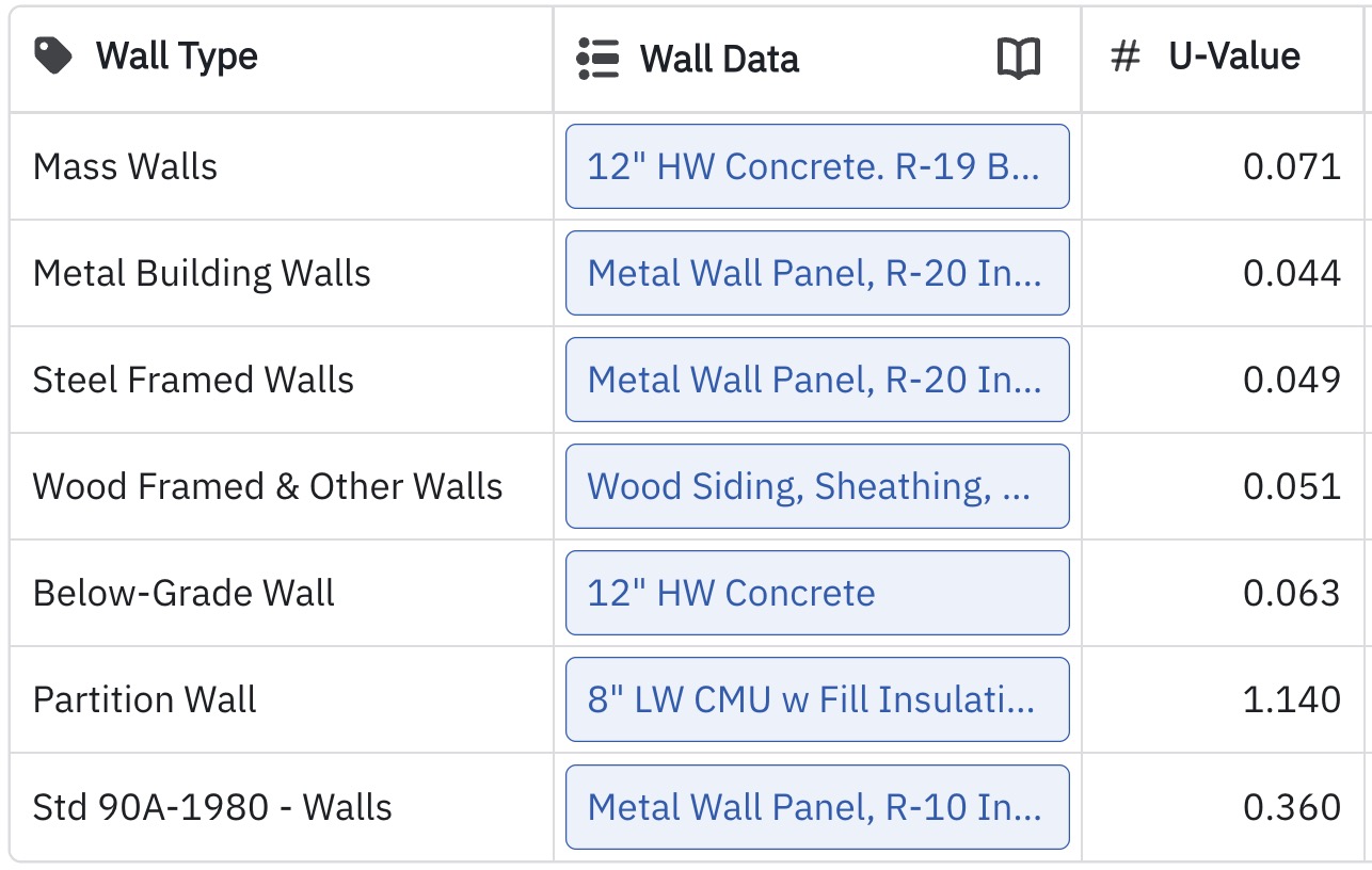 Wall Types